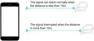 Product installation