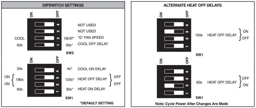 DIPSWITCH CONFIGURATION