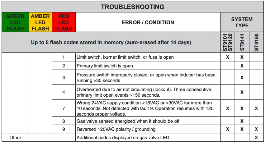 TROUBLESHOOTING 1