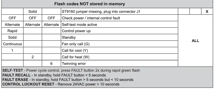 TROUBLESHOOTING 2