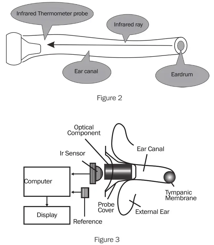 LIFESMART AOJ-20B Touchless Thermometer- Figur