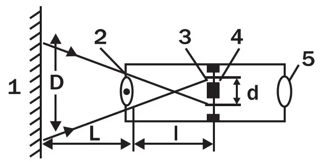 LIFESMART AOJ-20B Touchless Thermometer- Subject