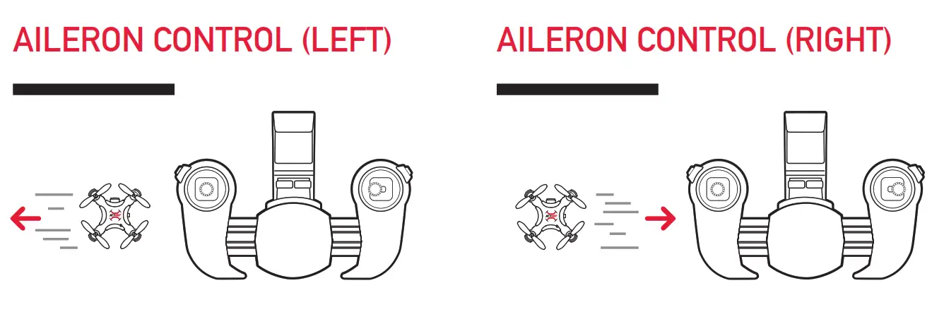 Aileron Control (Left - Right)