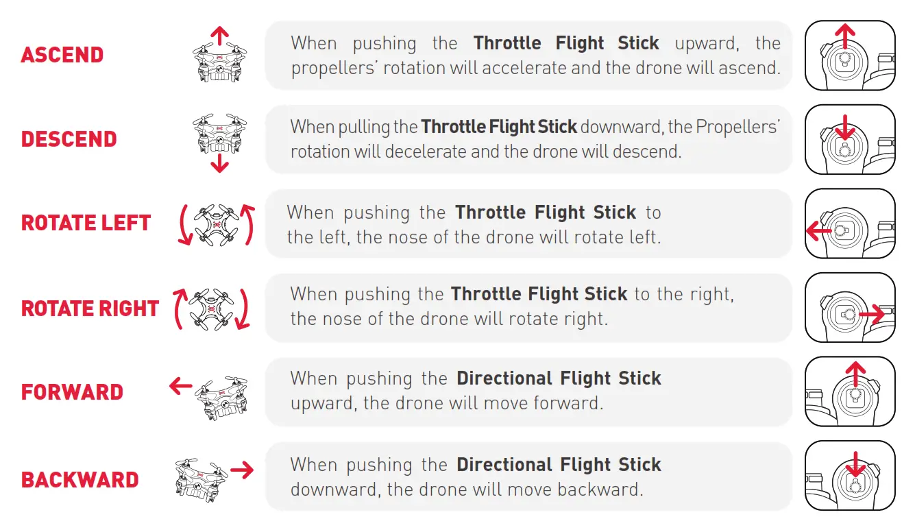 FLIGHT CONTROL SUMMARY