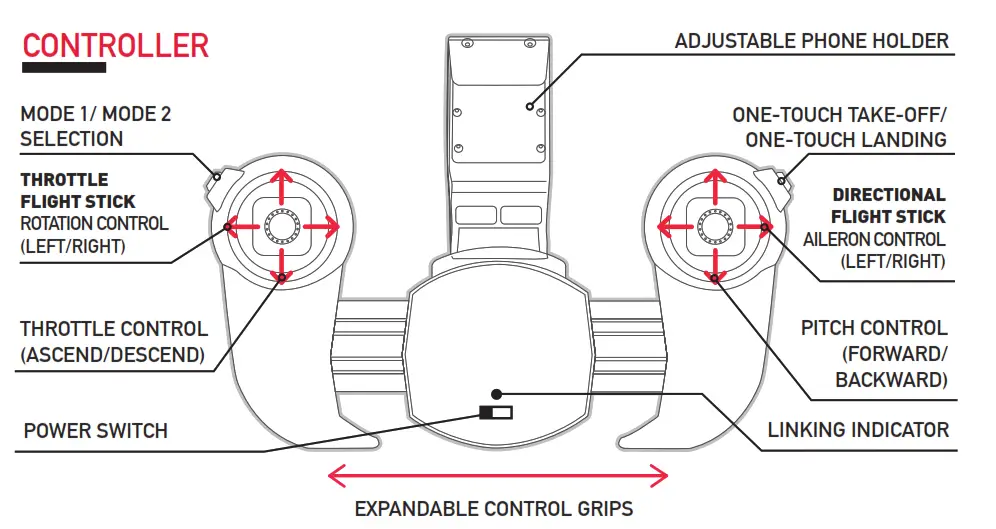 MOTA Jetjat Ultra - CONTROLLER