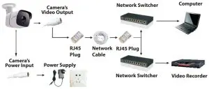 CONNECTION INSTRUCTION