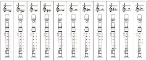 YAMAHA Soprano Recorder (Baroque) Fingering
