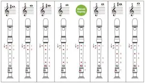 YAMAHA Soprano Recorder (Baroque) Fingering2