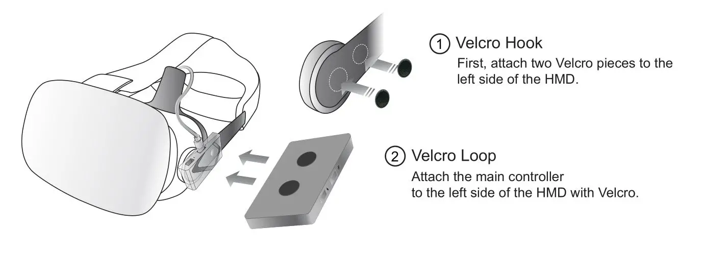 haptics Tactal DK2 Haptic Mask for Face - Attach Main controller to HMD
