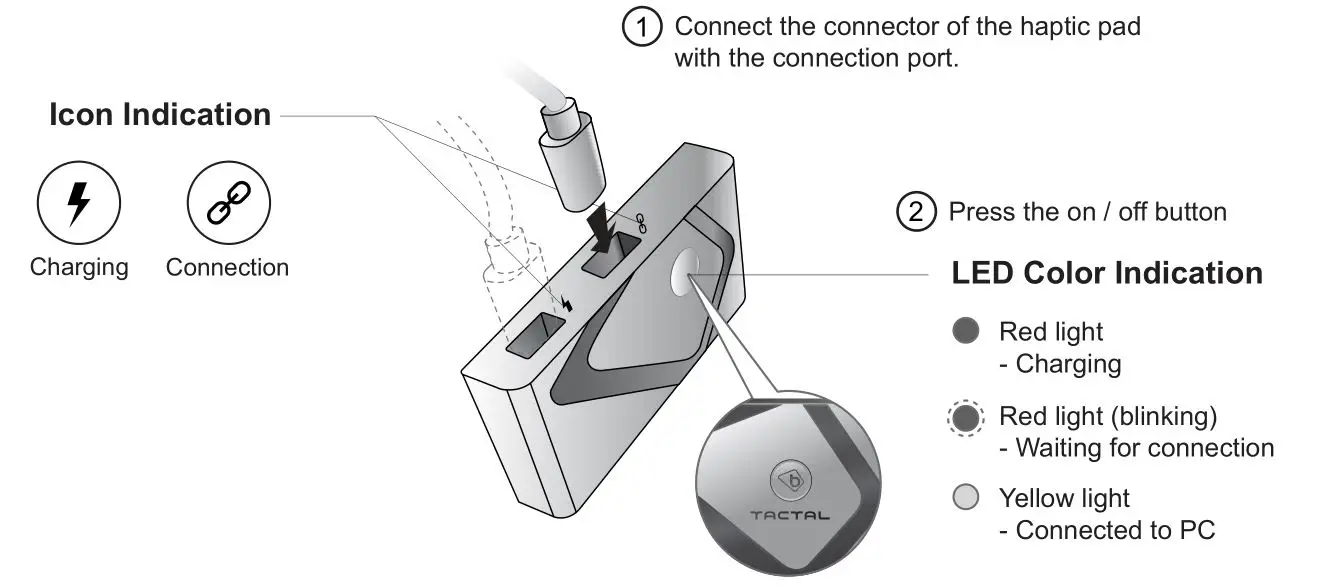 haptics Tactal DK2 Haptic Mask for Face - Connecting the device