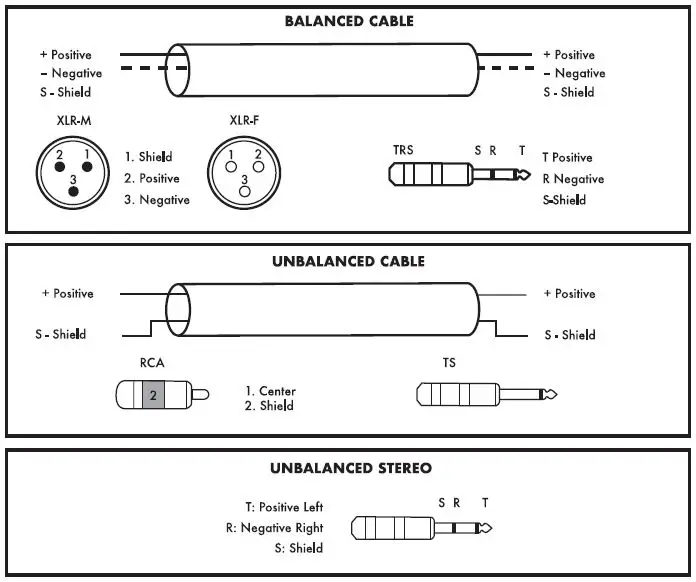 CABLE DIAGRAMS