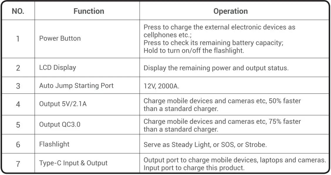 TOPDON Volcano2000 Portable Lithium-ion Jump Starter User Guide - Function