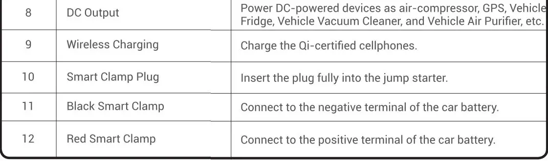 TOPDON Volcano2000 Portable Lithium-ion Jump Starter User Guide - Function