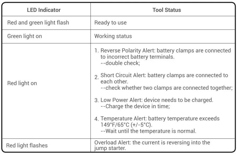 TOPDON Volcano2000 Portable Lithium-ion Jump Starter User Guide - Led Indicator