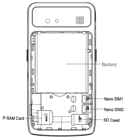 SD card slot and two Nano SIM card slot