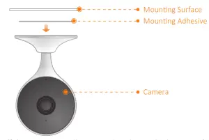 IMOU IPC CX2E D Consumer Camera - mounting plate