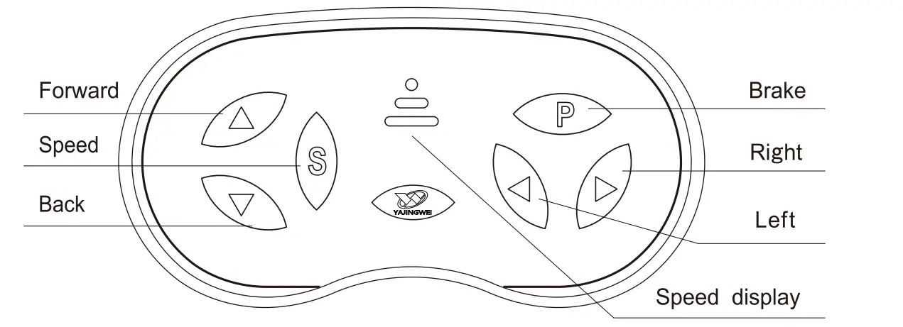 Hangzhou YajingWei Electronic Technology YJW824B-TX Stroller Remote Control fig1
