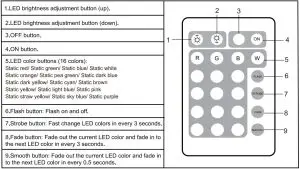 FIG 6 CONTROL WITH IR REMOTE