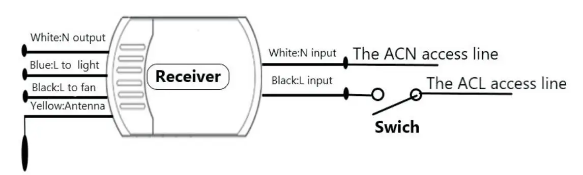 SMEKITLLYS02 2-Pack Small Size Universal Ceiling Fan Remote Control Kit fig2