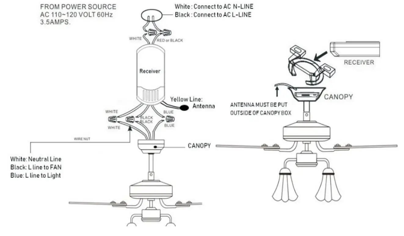 SMEKITLLYS02 2-Pack Small Size Universal Ceiling Fan Remote Control Kit fig3