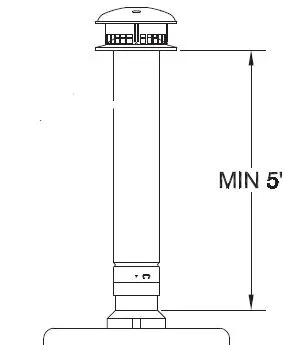 SELKIRK RV (3” to 8”) Type B Gas Vent-10
