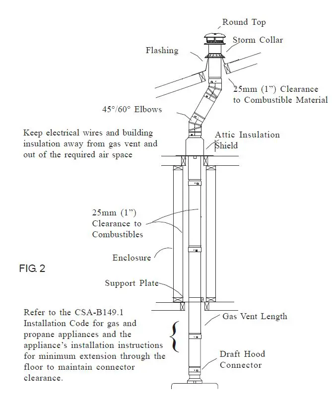 SELKIRK RV (3” to 8”) Type B Gas Vent-4