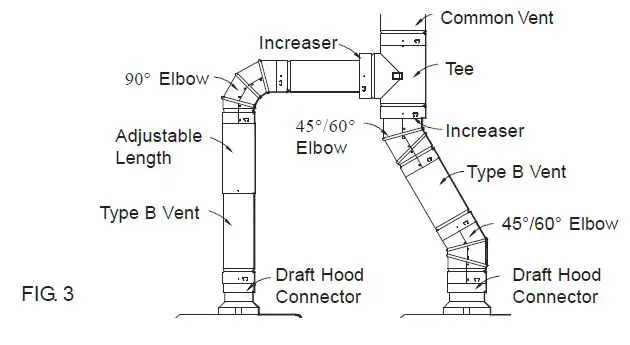 SELKIRK RV (3” to 8”) Type B Gas Vent-5