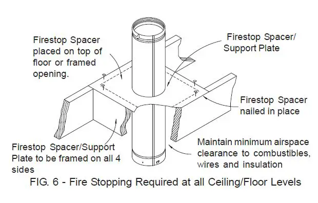 SELKIRK RV (3” to 8”) Type B Gas Vent-8