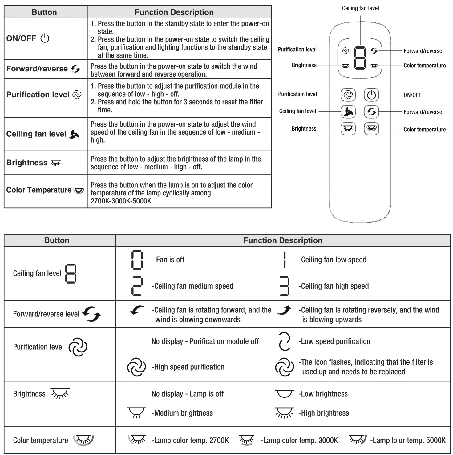 HAMPTON BAY FC120-CARL 48-Inch LED Indoor Air Filtering Ceiling Fan - Description of the remote control functions