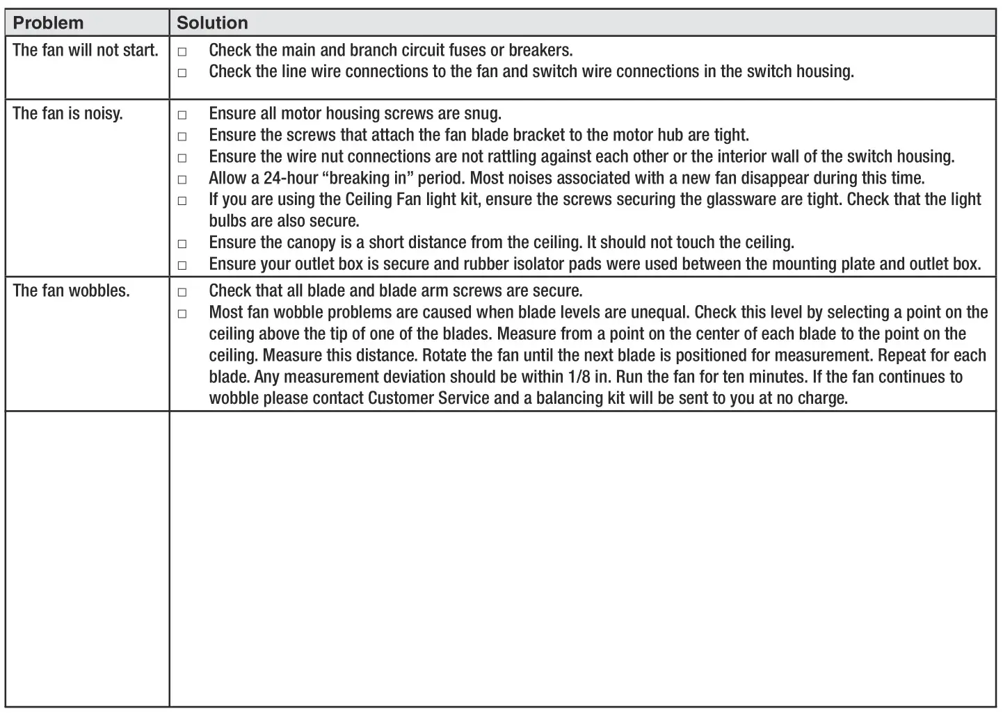 HAMPTON BAY FC120-CARL 48-Inch LED Indoor Air Filtering Ceiling Fan - Troubleshooting