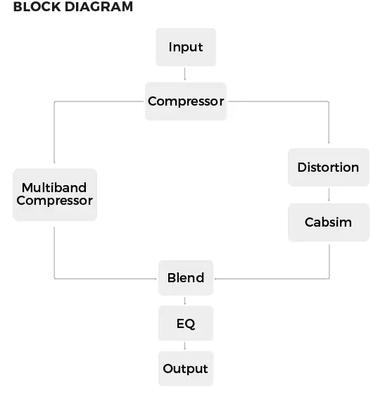 Darkglass Electronics ADAM Aggressively Distorting Advanced Machine Distortion Pedal fig-1