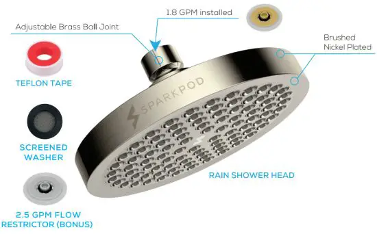 SPARKPOD X002J9SD2N High Pressure Rain Showerhead - BOX