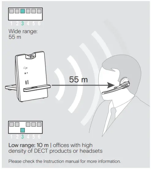 Leaving the DECT range