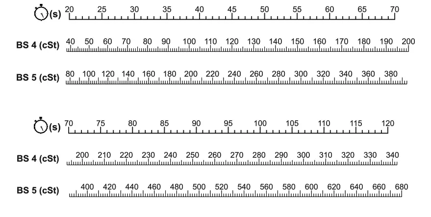 elcometer 2350 Viscosity Flow Cups - BS