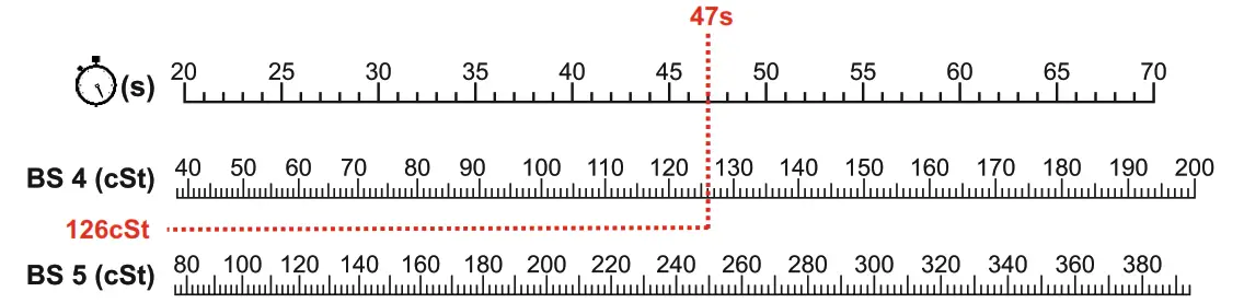 elcometer 2350 Viscosity Flow Cups - fig