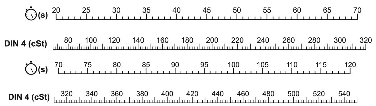 elcometer 2350 Viscosity Flow Cups - fig1