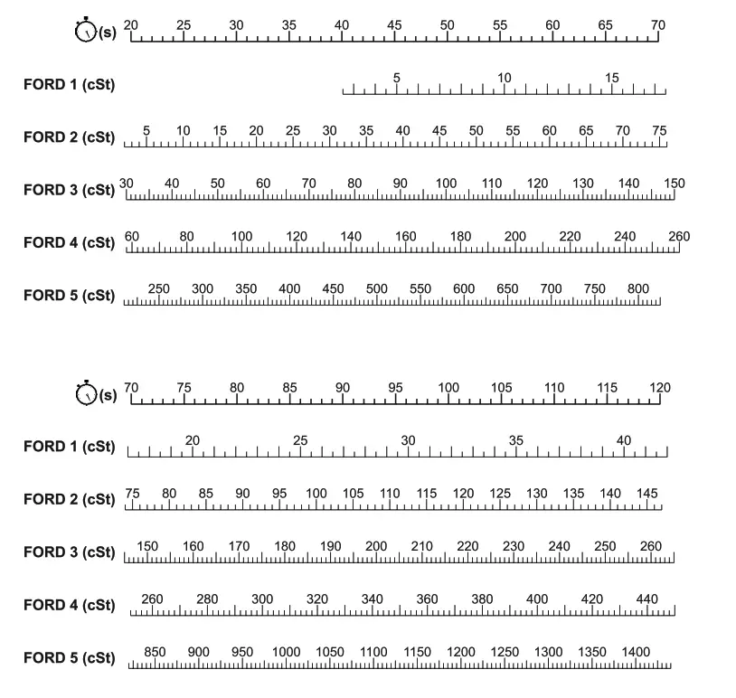 elcometer 2350 Viscosity Flow Cups - fig2