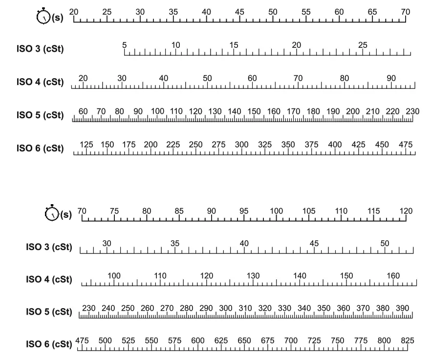 elcometer 2350 Viscosity Flow Cups - fig3