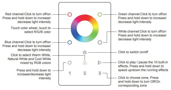GMLighting RGBW-DMX-WC RGBW DMX Master Controller - CONTROLLER