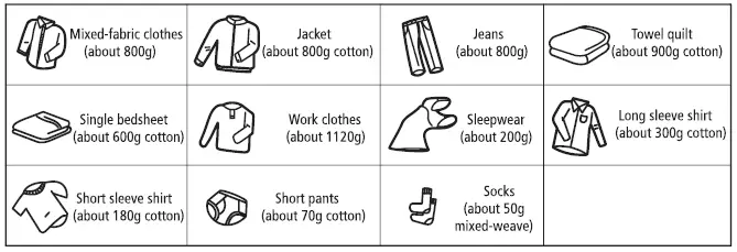 weight of dry clothes