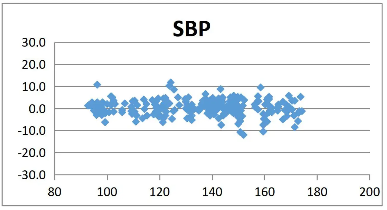 viatom BP2A Blood Pressure Monitor 13