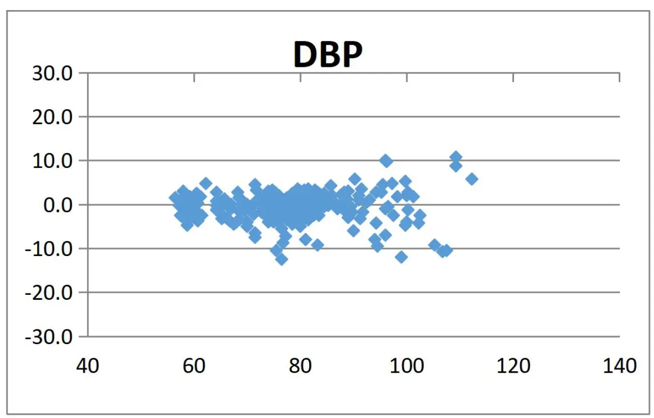 viatom BP2A Blood Pressure Monitor 14