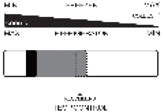 Temperature adjustment