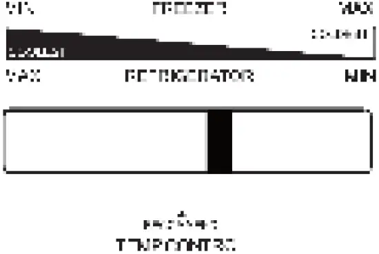 Temperature adjustment