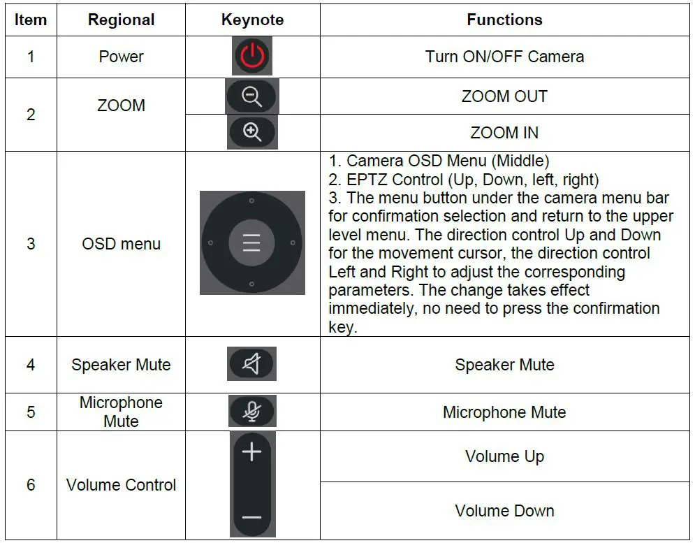 CLEYVER ODHCAM60USB Portable All-in-one Video Conference Cam-7