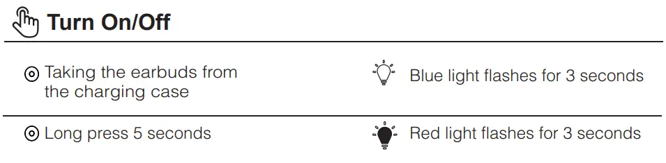 Bluetooth-5.0-Wireless-Earbuds-Super-Portable-True-Wireless-Stereo-Headphones-fig-3