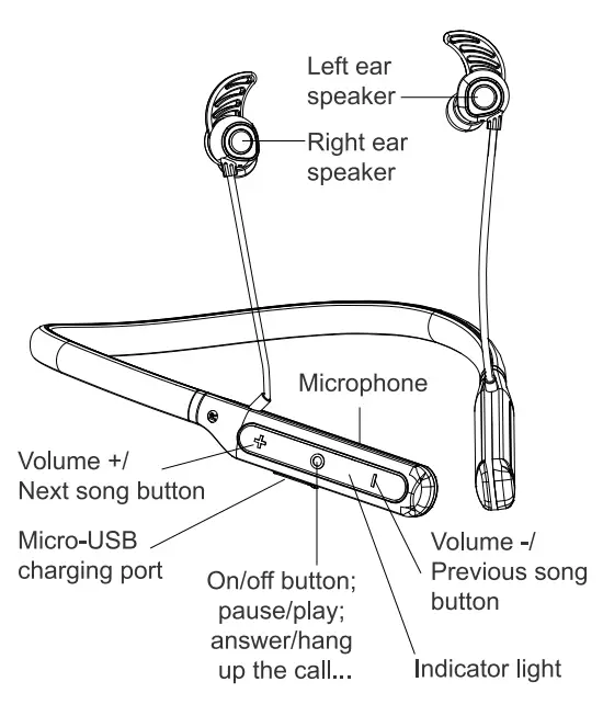 Shenzhen I Link Technology LK01 Bluetooth Earphone User Manual - Function Diagram