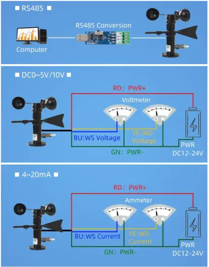 SONBEST SM5389B RS485 Outdoor Aluminum Wind Speed and Direction Integrated Sensor - Fig4