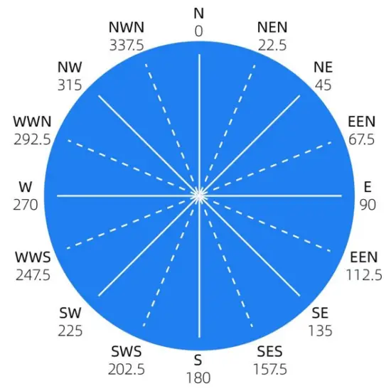 SONBEST SM5389B RS485 Outdoor Aluminum Wind Speed and Direction Integrated Sensor - Fig5