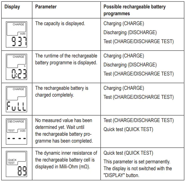 VOLTCRAFT IPC-3 Round Cell Charger-fig5